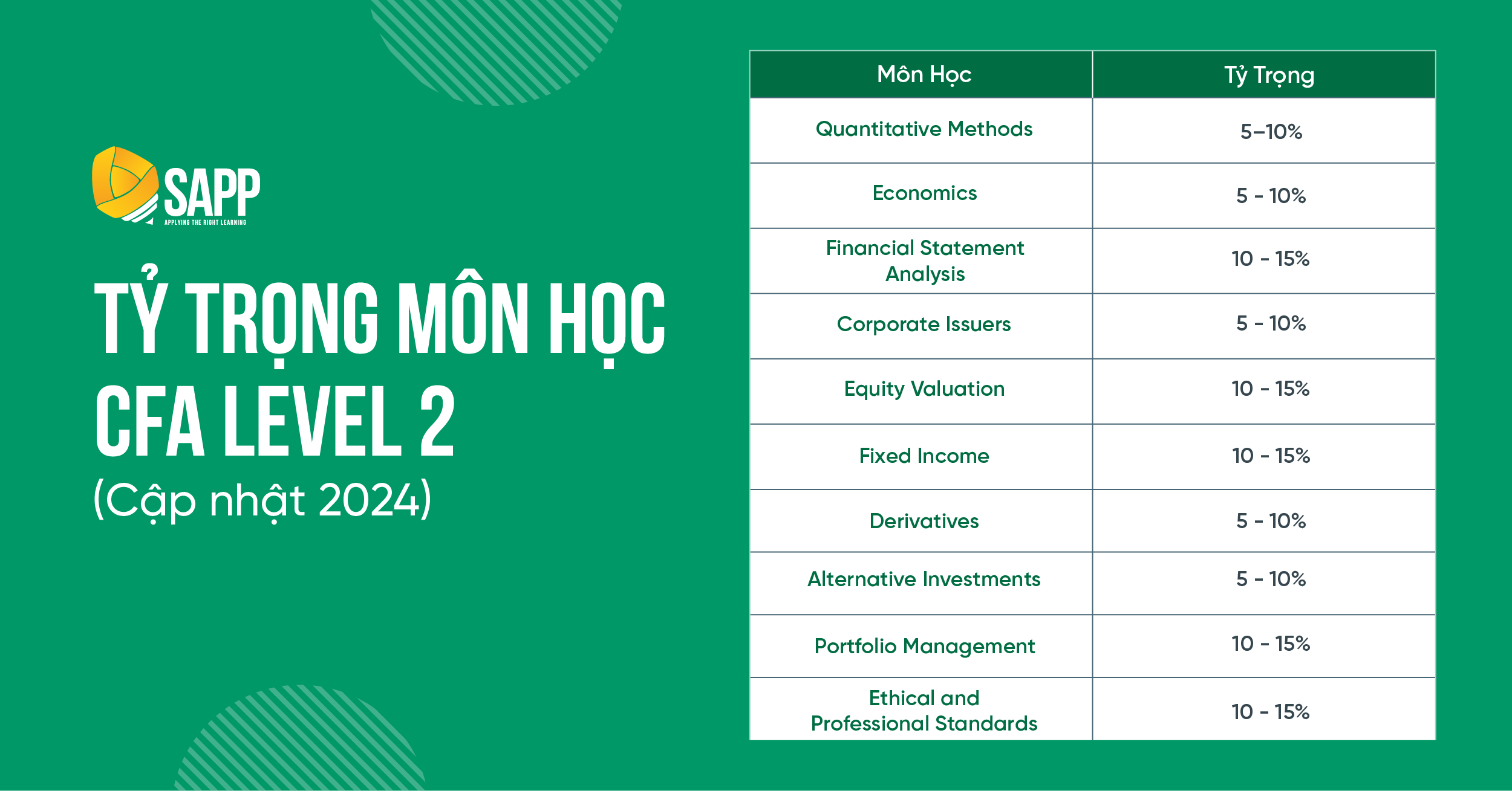 Tất Tần Tật Về Kỳ Thi CFA Level 2 Chương Trình Học, Tỷ Trọng Và Độ Khó